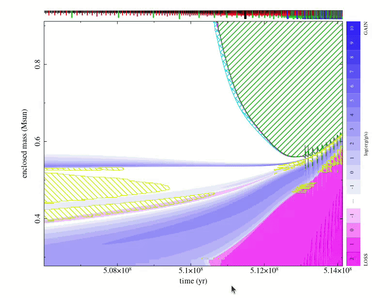 Demonstration of Kippy on a Solar metallicity AGB model from KEPLER